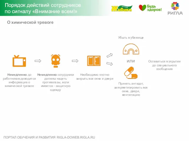 Порядок действий сотрудников по сигналу «Внимание всем!» О химической тревоге Немедленно до работников