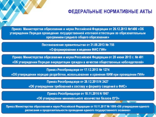 Приказ Министерства образования и науки Российской Федерации от 26.12.2013 №1400