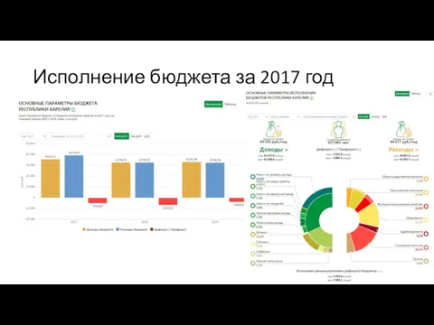 Исполнение бюджета за 2017 год