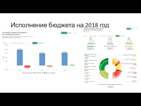 Исполнение бюджета на 2018 год