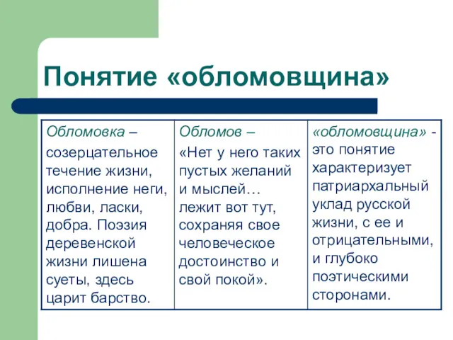 Понятие «обломовщина»