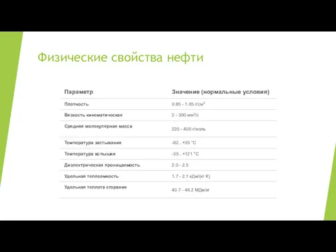 Физические свойства нефти