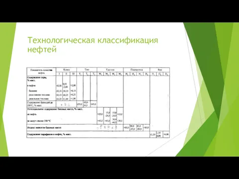 Технологическая классификация нефтей