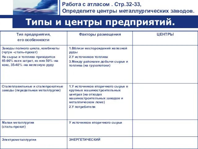 * Типы и центры предприятий. Работа с атласом . Стр.32-33, Определите центры металлургических заводов.