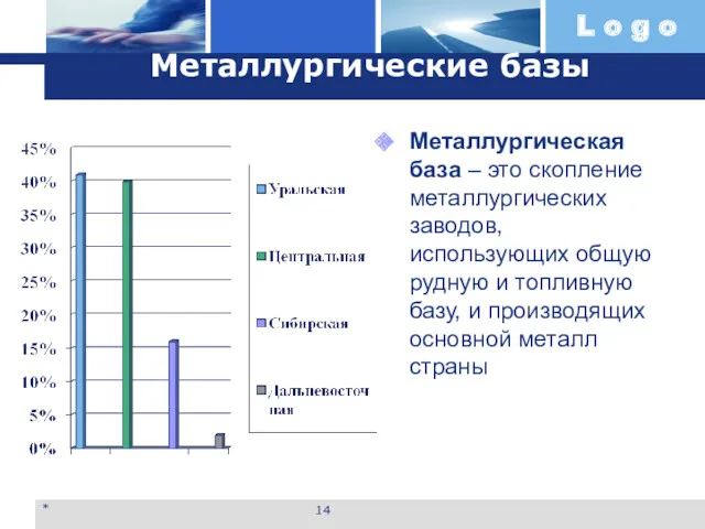 Металлургические базы Металлургическая база – это скопление металлургических заводов, использующих