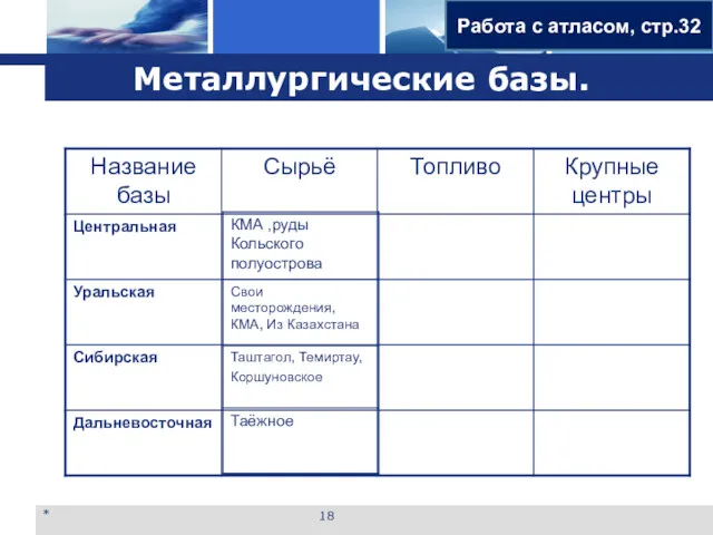 Металлургические базы. * Работа с атласом, стр.32