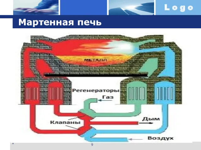 Мартенная печь *