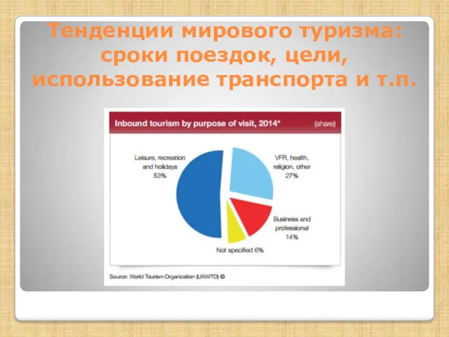 Тенденции мирового туризма: сроки поездок, цели, использование транспорта и т.п.