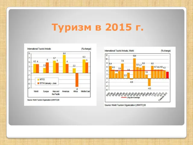 Туризм в 2015 г.