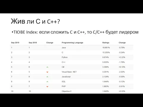 Жив ли С и C++? TIOBE Index: если сложить C и C++, то C/C++ будет лидером