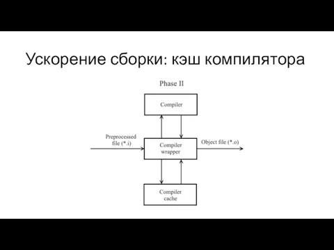 Ускорение сборки: кэш компилятора