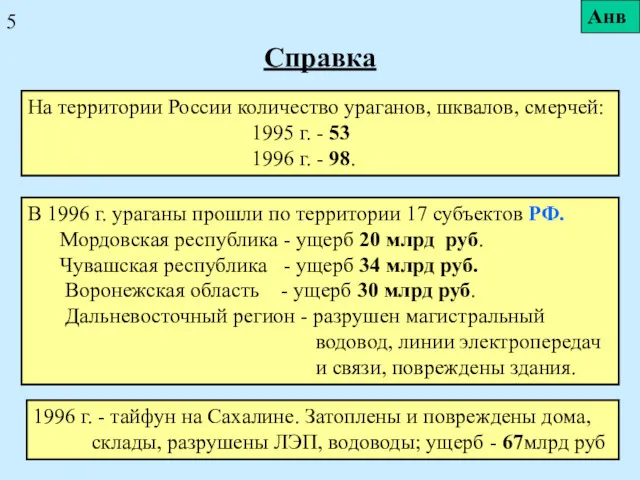 Справка На территории России количество ураганов, шквалов, смерчей: 1995 г.