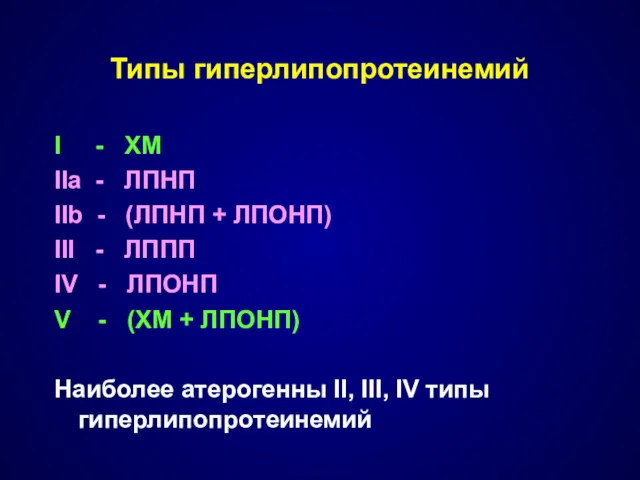 Типы гиперлипопротеинемий I - XM IIa - ЛПНП IIb -