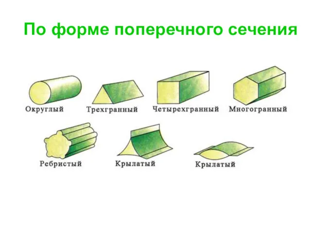 По форме поперечного сечения