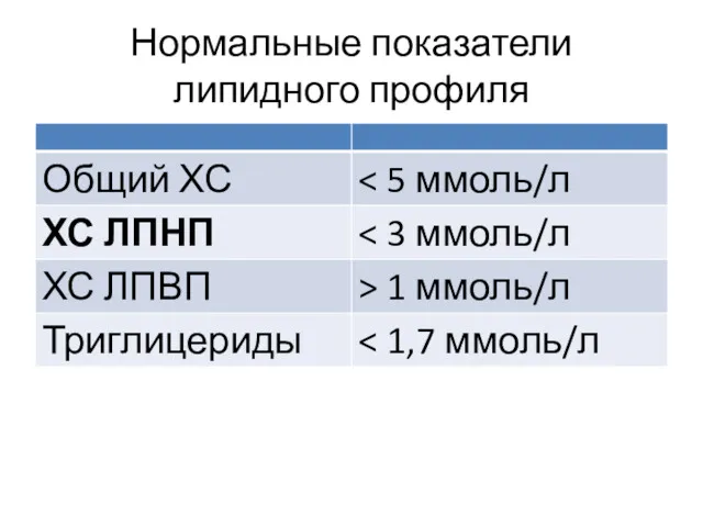 Нормальные показатели липидного профиля