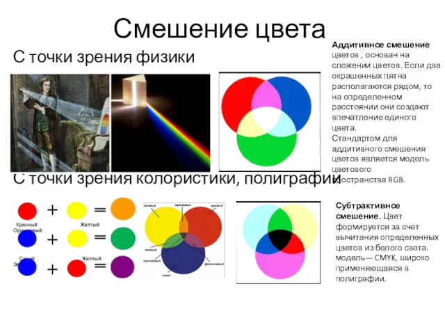 Смешение цвета С точки зрения физики С точки зрения колористики,