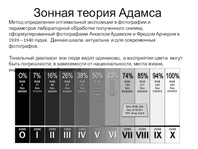 Зонная теория Адамса Метод определения оптимальной экспозиции в фотографии и