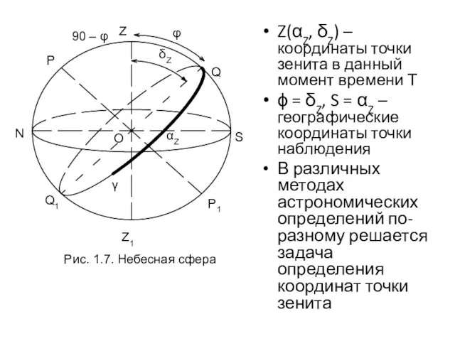 Z(αZ, δZ) – координаты точки зенита в данный момент времени