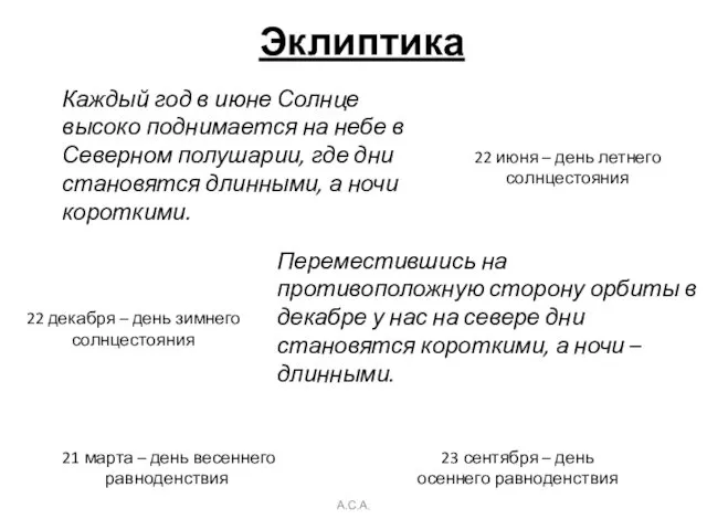 А.С.А. Эклиптика Каждый год в июне Солнце высоко поднимается на