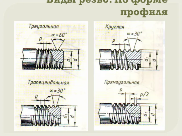 Виды резьб. По форме профиля