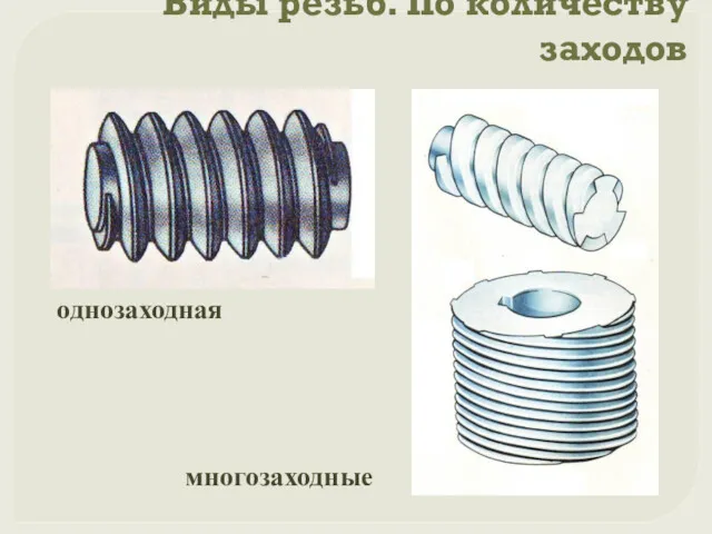 Виды резьб. По количеству заходов однозаходная многозаходные