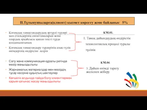 II.Тұтынушыларға(клиент) қызмет көрсету және байланыс 5% Қоғамдық тамақтандырудың әртүрлі түрлері