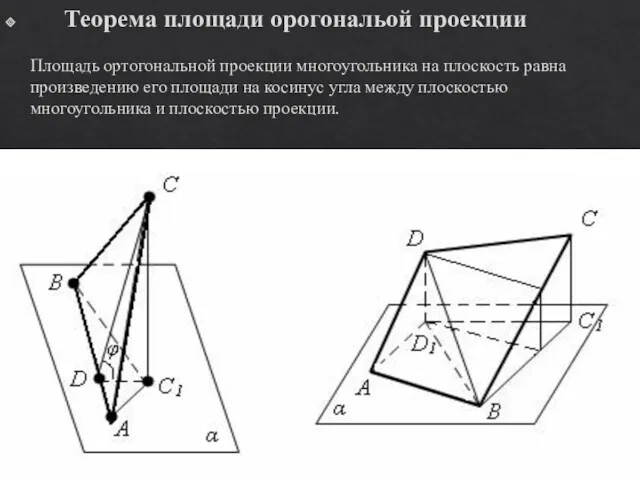 Теорема площади орогональой проекции Площадь ортогональной проекции многоугольника на плоскость