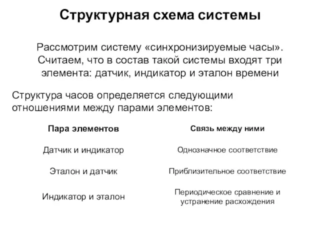 Структурная схема системы Рассмотрим систему «синхронизируемые часы». Считаем, что в