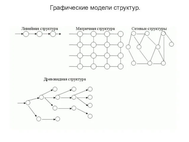 Графические модели структур.