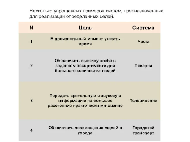 Несколько упрощенных примеров систем, предназначенных для реализации определенных целей.