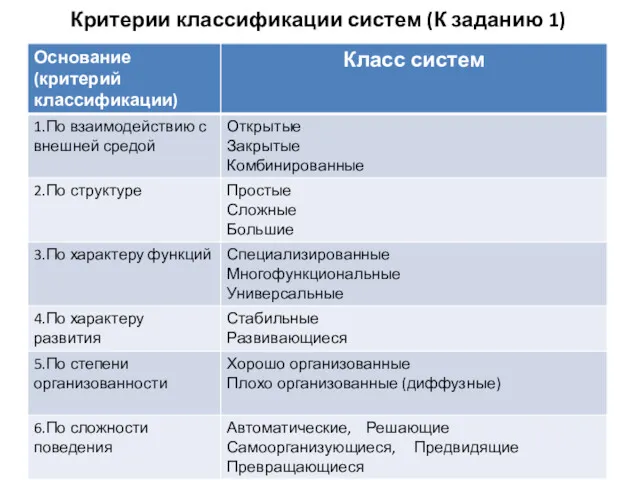 Критерии классификации систем (К заданию 1)