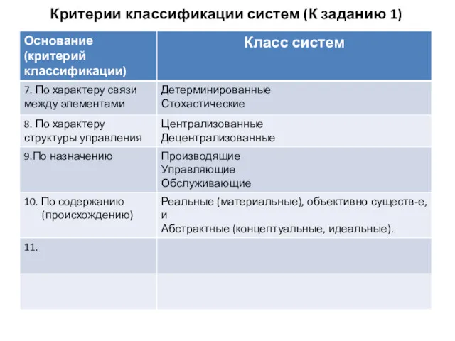 Критерии классификации систем (К заданию 1)