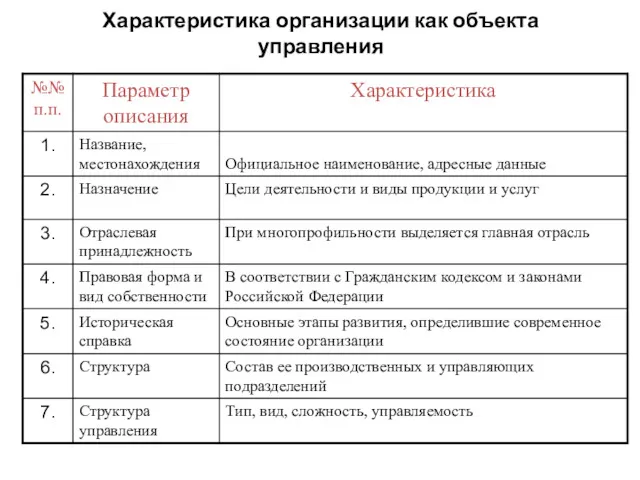 Характеристика организации как объекта управления