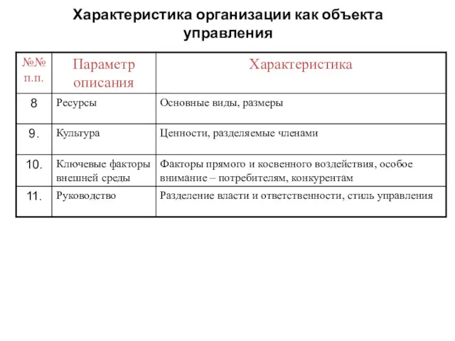 Характеристика организации как объекта управления