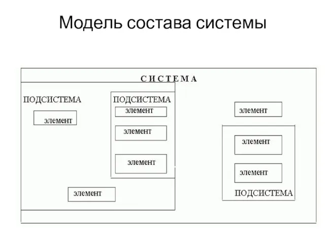 Модель состава системы