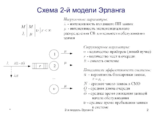 * 2-я модель Эрланга Схема 2-й модели Эрланга