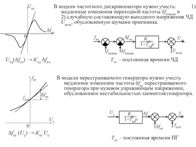 В модели перестраиваемого генератора нужно учесть медленное изменение частоты δfпг