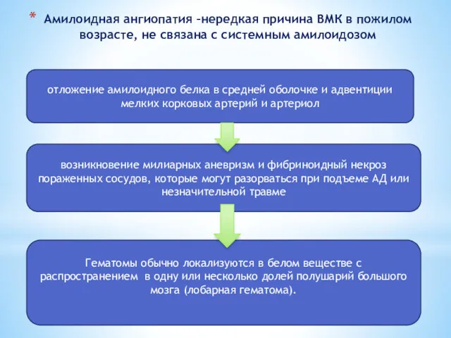 Амилоидная ангиопатия –нередкая причина ВМК в пожилом возрасте, не связана