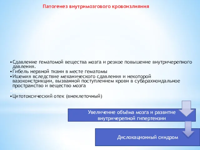 Патогенез внутримозгового кровоизлияния Сдавление гематомой вещества мозга и резкое повышение