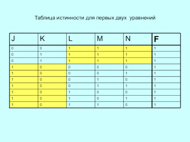 Таблица истинности для первых двух уравнений