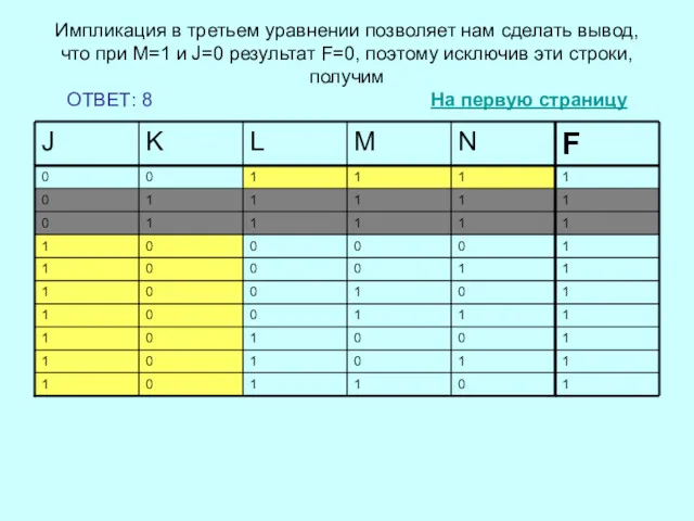 Импликация в третьем уравнении позволяет нам сделать вывод, что при