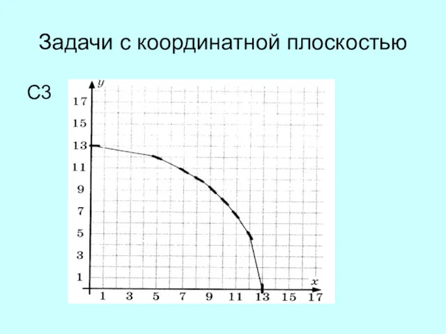 Задачи с координатной плоскостью С3