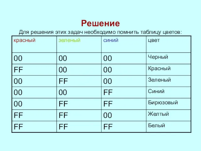 Решение Для решения этих задач необходимо помнить таблицу цветов: