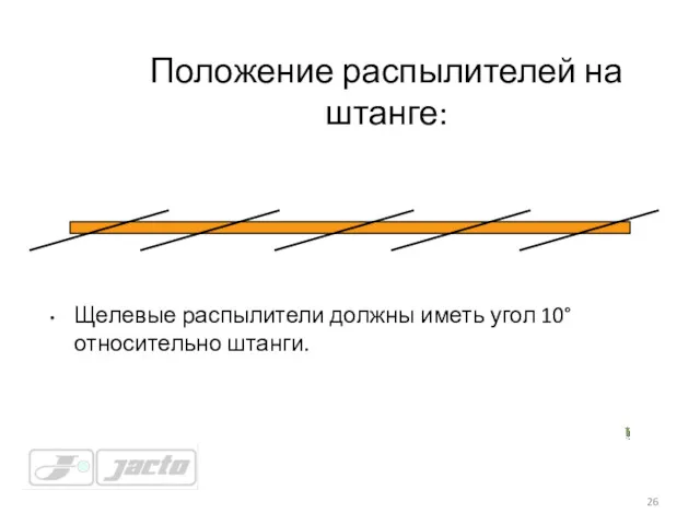 Положение распылителей на штанге: Щелевые распылители должны иметь угол 10° относительно штанги.