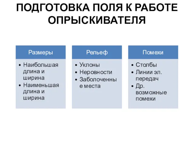 ПОДГОТОВКА ПОЛЯ К РАБОТЕ ОПРЫСКИВАТЕЛЯ