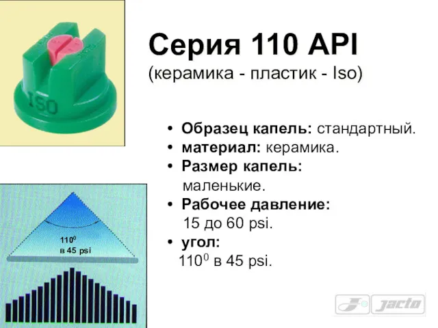 Серия 110 API (керамика - пластик - Iso) Образец капель: стандартный. материал: керамика.