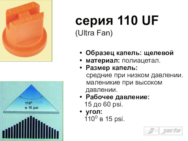 серия 110 UF (Ultra Fan) Образец капель: щелевой материал: полиацетал. Размер капель: средние
