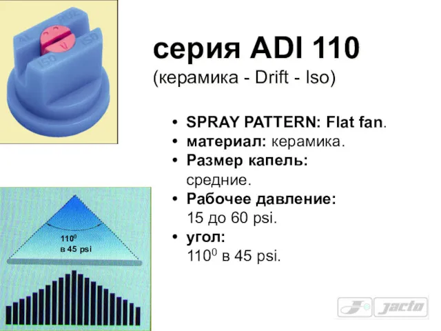серия ADI 110 (керамика - Drift - Iso) SPRAY PATTERN: Flat fan. материал: