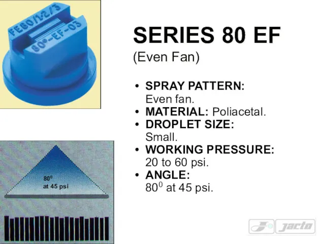 SERIES 80 EF (Even Fan) SPRAY PATTERN: Even fan. MATERIAL: