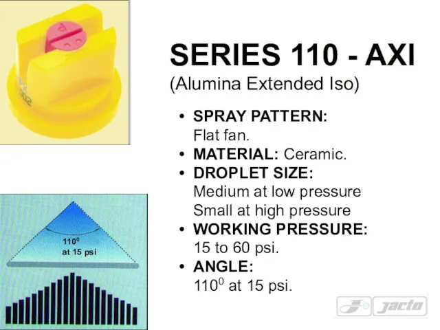 SERIES 110 - AXI (Alumina Extended Iso) SPRAY PATTERN: Flat fan. MATERIAL: Ceramic.